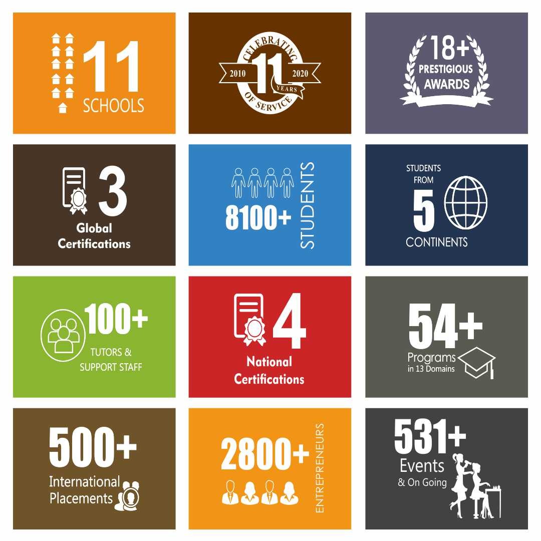 https://isas.ae/wp-content/uploads/2024/05/isas-at-glance.jpeg