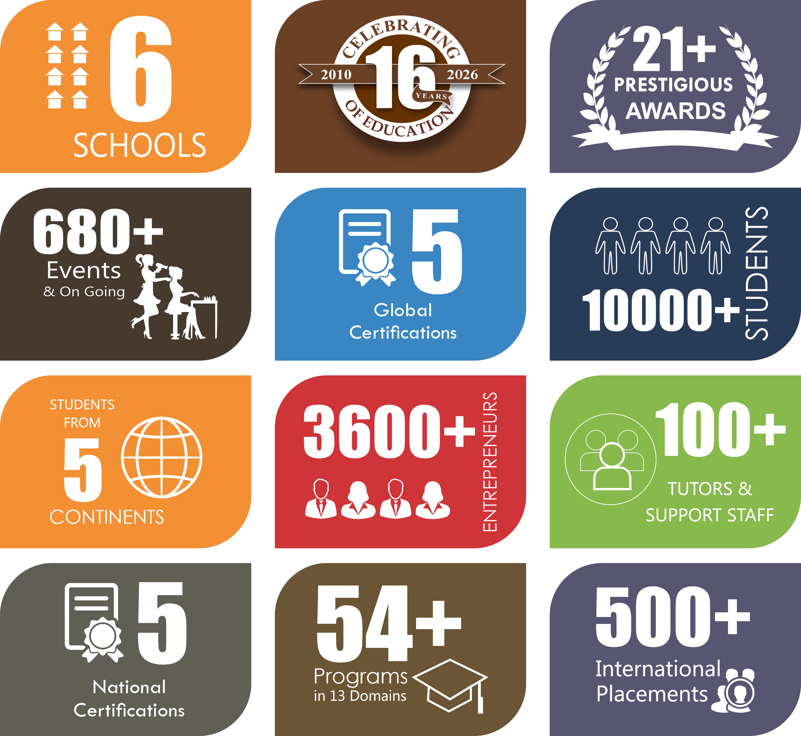 https://isas.ae/wp-content/uploads/2026/08/ISAS-AT-A-GLANCE.png